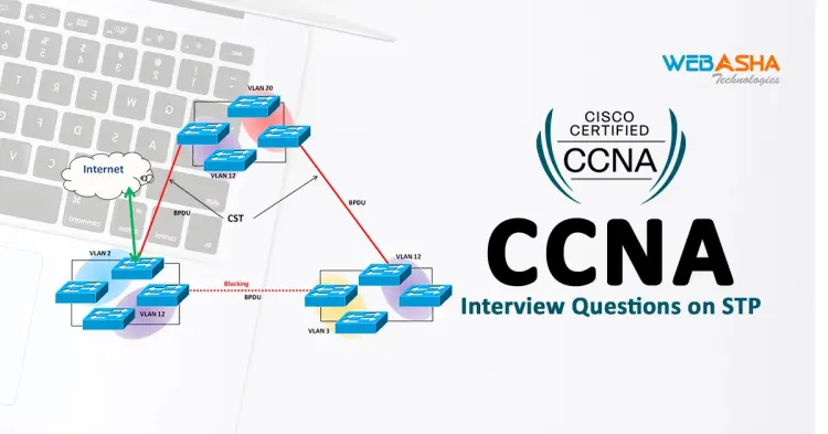 [2024] CCNA Interview Questions on STP