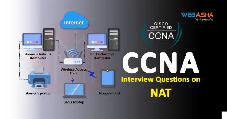 [2024] CCNA Interview Questions on NAT