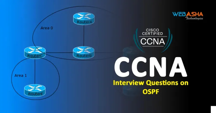 [2024] CCNA Interview Questions on OSPF